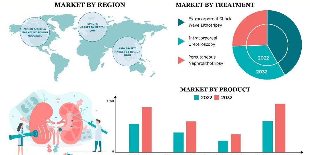 Kidney Stone Retrieval Devices Market Kidney Stone Retrieval Devices Market