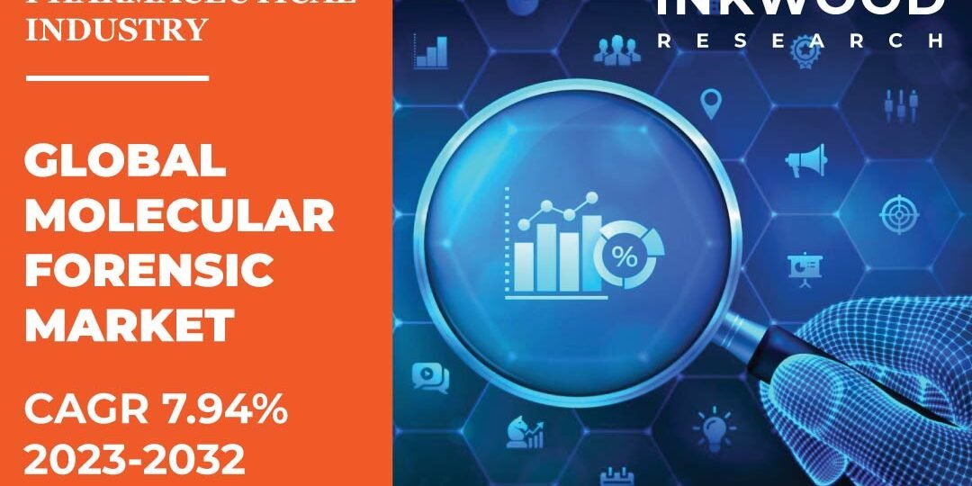 Molecular Forensic Market Molecular Forensic Market