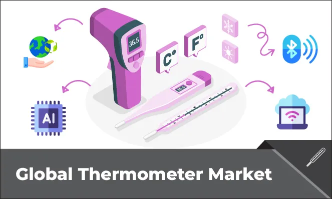 Thermometer Market - Inkwood Research