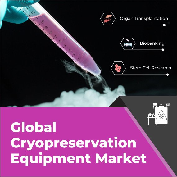 Cryopreservation Equipment Market Growth