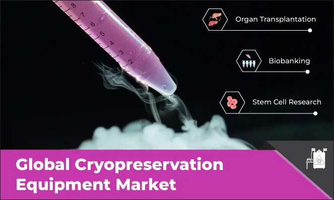 Cryopreservation Equipment Market Size - Inkwood Research