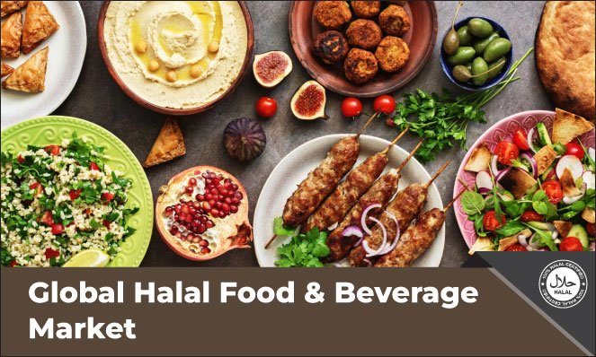 Halal Food & Beverage Market - Inkwood Research