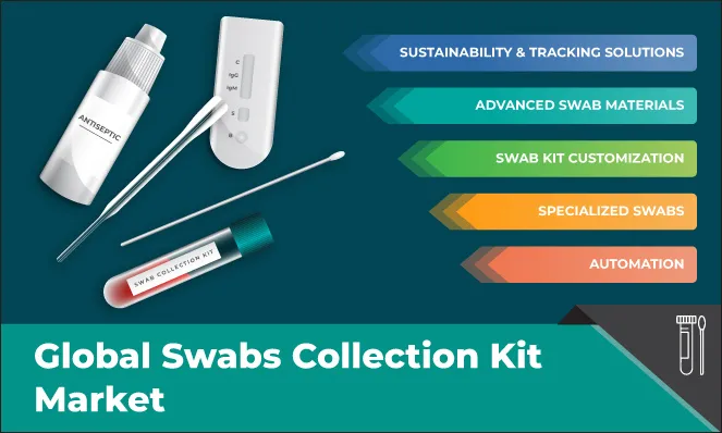 Swabs Collection Kit Market - Inkwood Research