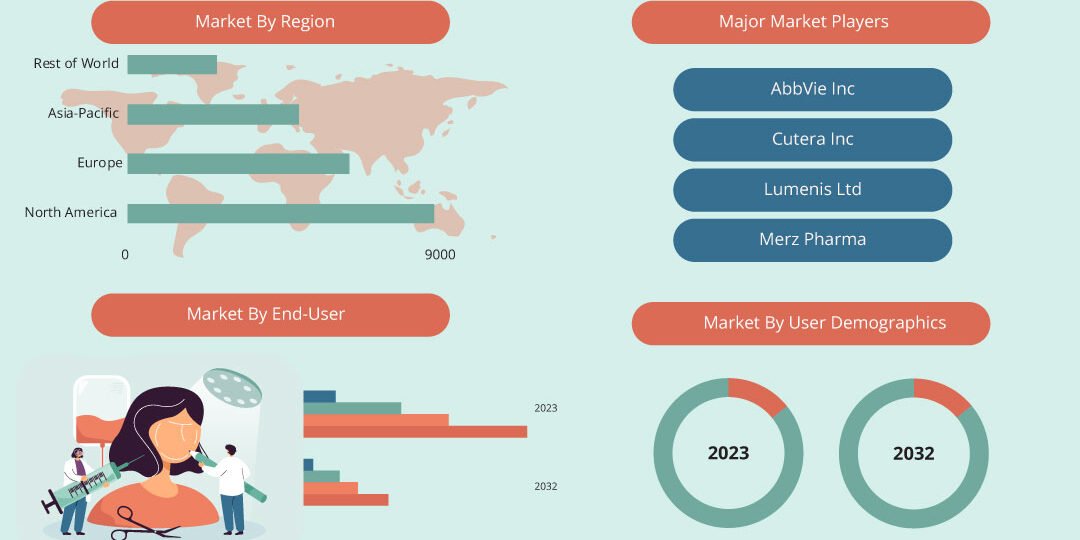 Anti-Aging Services & Devices Market Anti-Aging Services & Devices Market