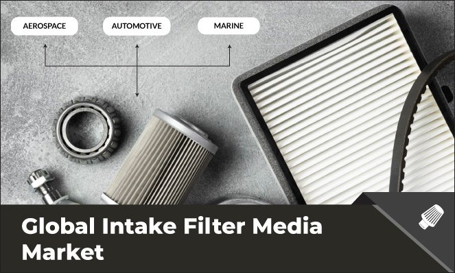 Intake Filter Media Market - Inkwood Research