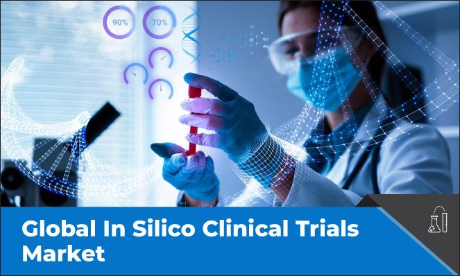 In Silico Clinical Trials Market-Inkwood Research
