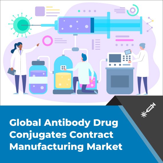 Antibody Drug Conjugates Contract Manufacturing Market