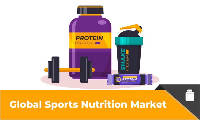 Sports Nutrition Market - Inkwood Research