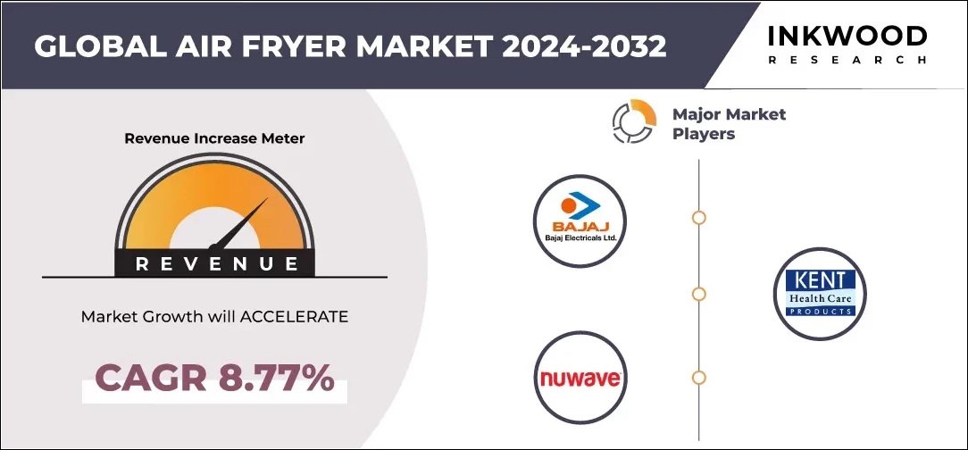 Air Fryer Market Air Fryer Market