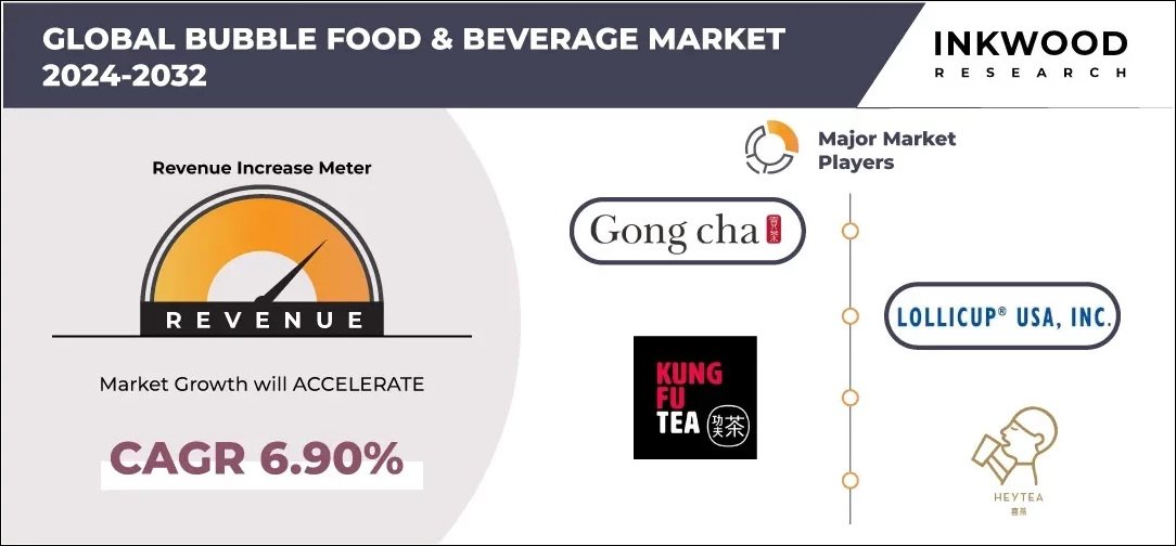 Bubble Food & Beverage Market Bubble Food & Beverage Market