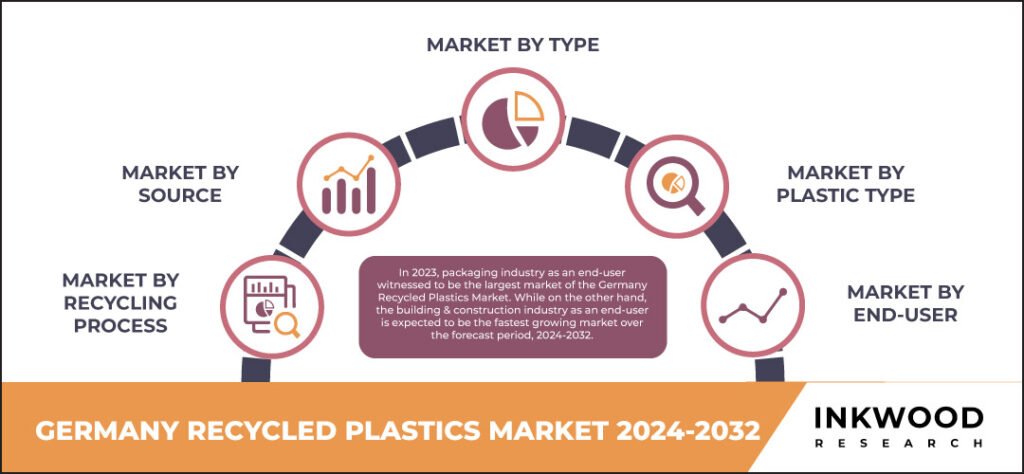 germany-recycled-plastics-market-size