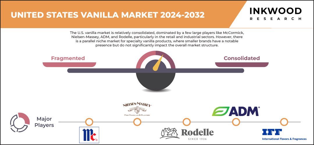 united-states-vanilla-market-size