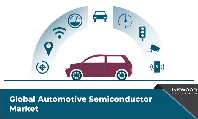 automotive-semiconductor-market-inkwood-research