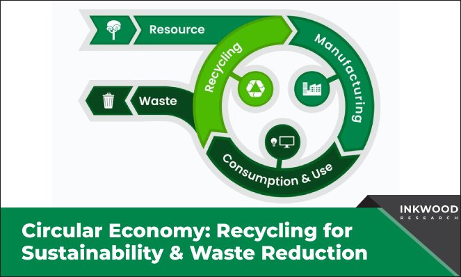 circular-economy-recycling-for-sustainability-&-waste-reduction-inkwood-research