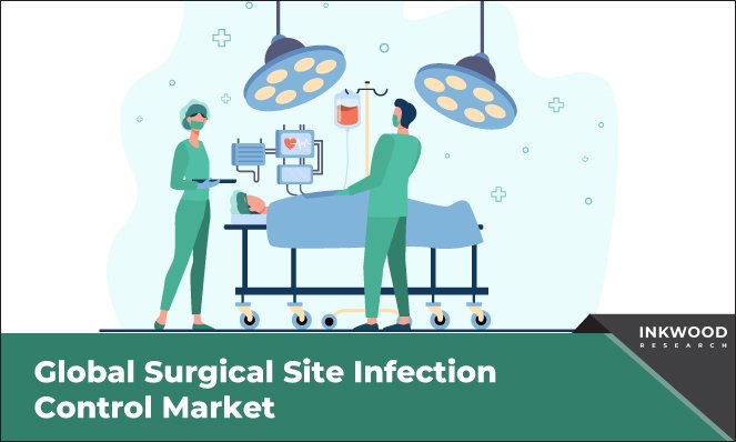 surgical-site-infection-control-market-inkwood-research