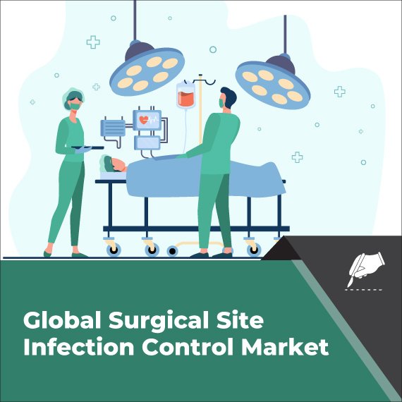 surgical-site-infection-control-market-inkwood-research