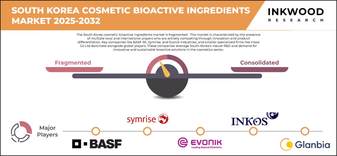 south-korea-cosmetic-bioactive-ingredients-market-size