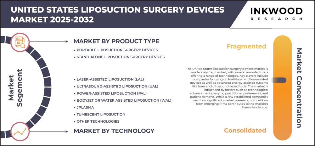 united-states-liposuction-surgery-devices-market-size-inkwood-research