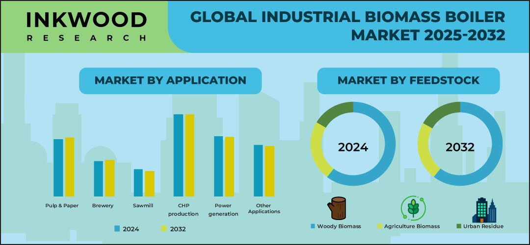industrial-biomass-boiler-market-size
