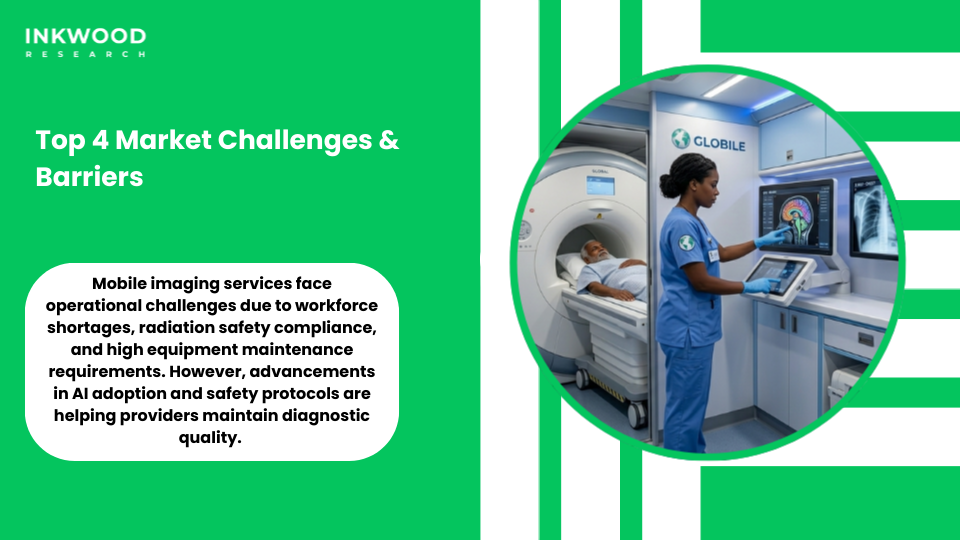Mobile imaging services face operational challenges due to workforce shortages, radiation safety compliance, and high equipment maintenance requirements