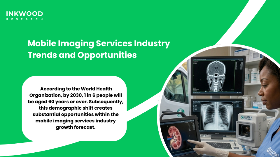 Chart highlighting key growth drivers in the mobile imaging services industry including aging population demographics, chronic disease prevalence, and government healthcare initiatives
