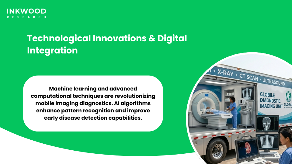 Visual showcasing AI integration, cloud-based telemedicine platforms, and portable device advancements transforming mobile medical imaging diagnostics