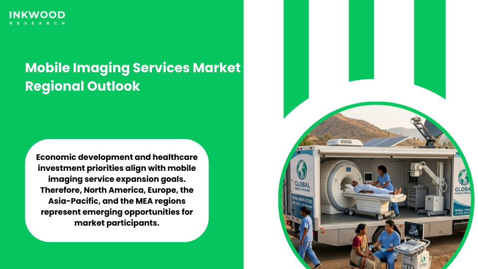 World map displaying regional market analysis for mobile imaging services with North America leading and Asia-Pacific identified as the fastest-growing region through 2034