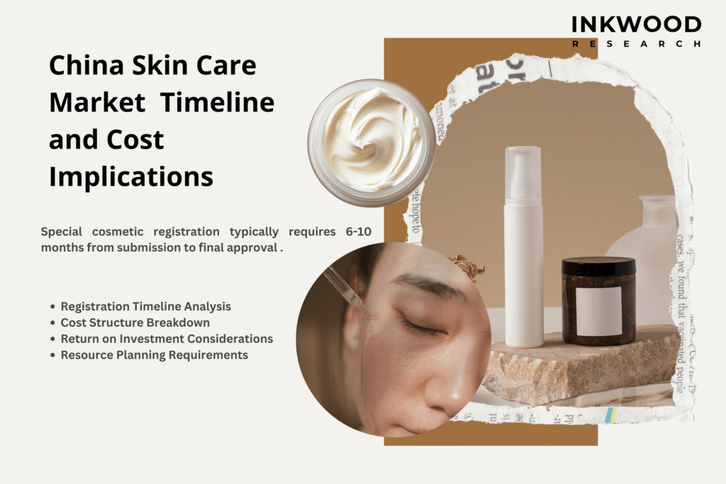 Timeline cost implications China skincare market NMPA approval regulatory investment market entry