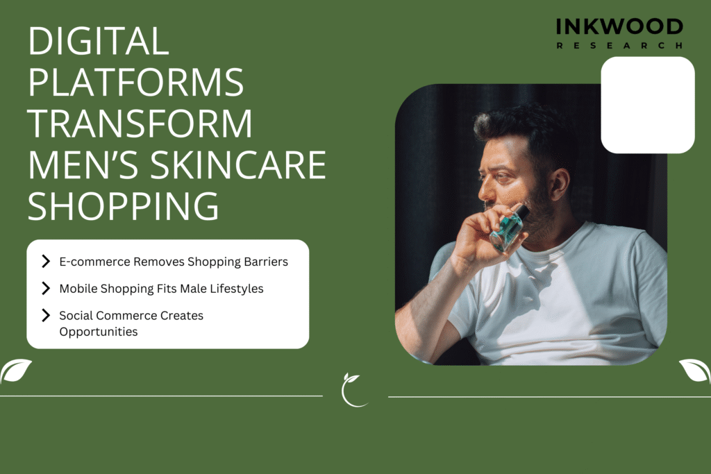 Digital platforms men’s skincare India skincare market e-commerce online shopping male consumers