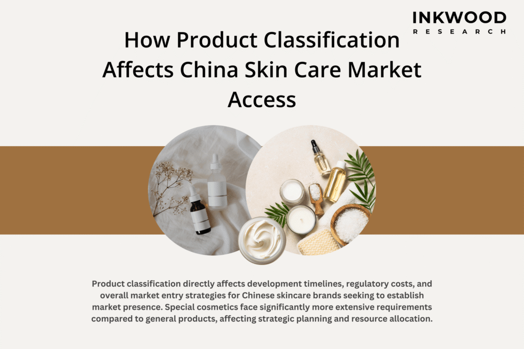 Product classification NMPA China skincare products special general cosmetics regulatory framework