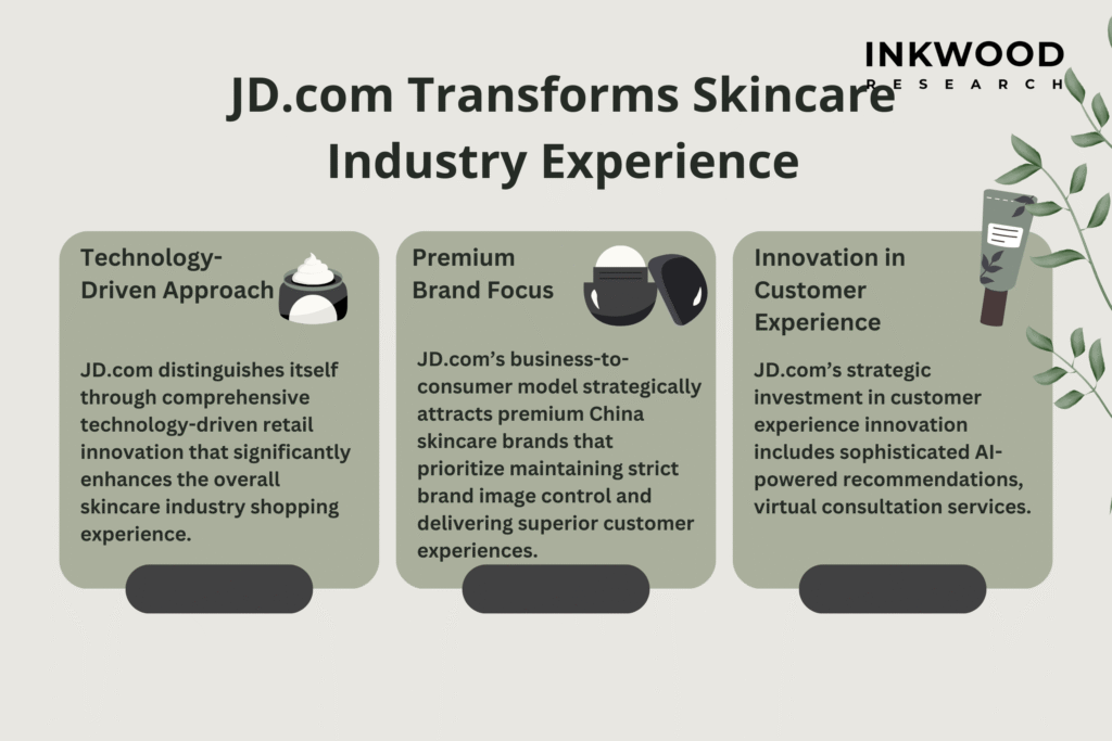 JD.com skincare industry transformation logistics technology China skin care brands innovation
