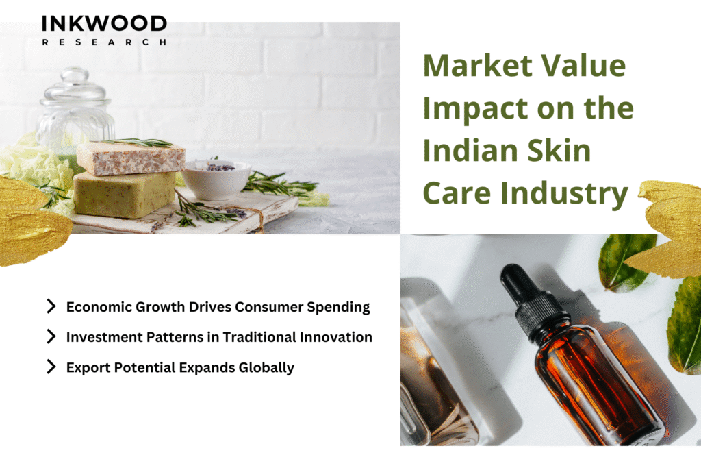 Indian skincare market value growth, traditional ingredients market size expansion industry analysis