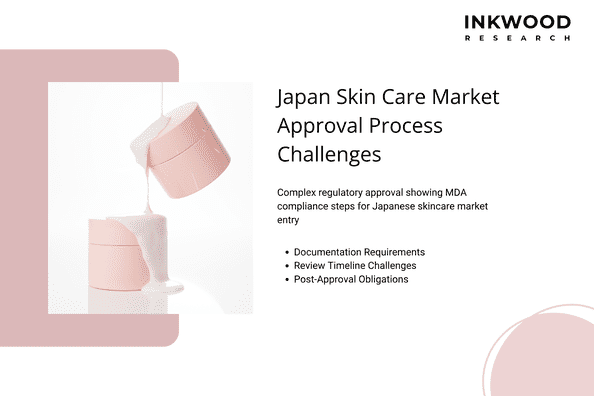 Complex regulatory approval flowchart showing MDA compliance steps for Japanese skincare market entry