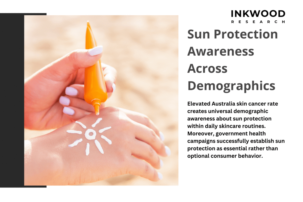Multi-generational Australian family applying sunscreen at beach setting, showing parents helping children with sun protection while demonstrating universal demographic awareness of UV safety
