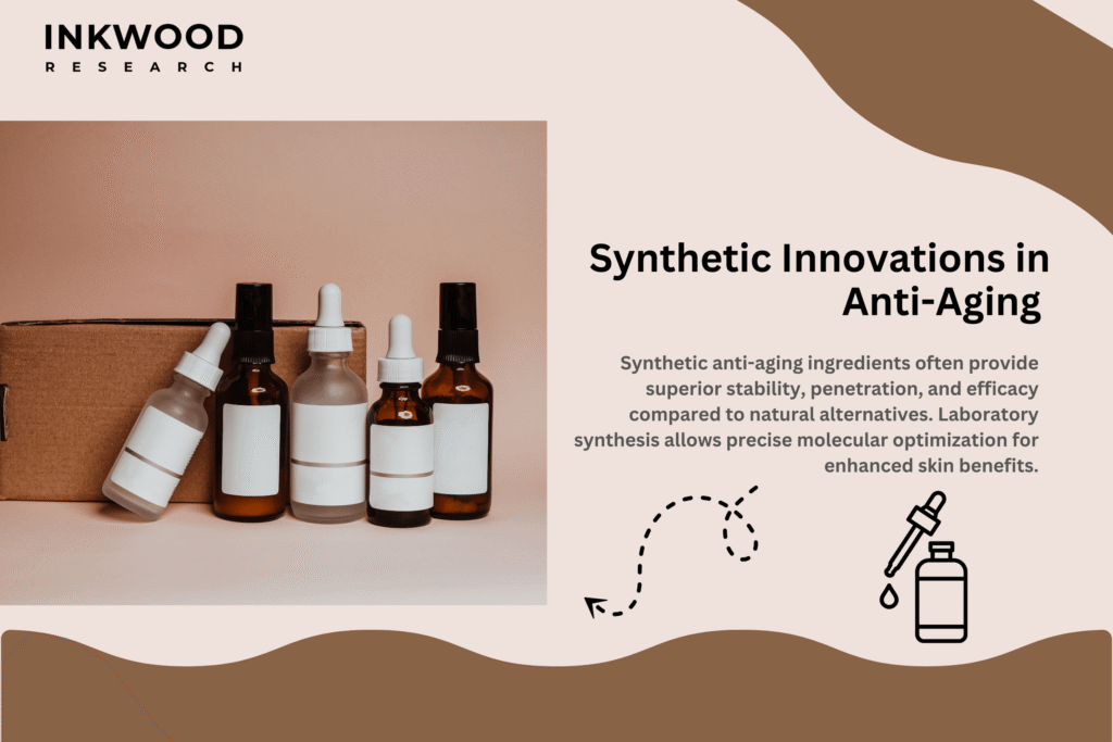 Synthetic skincare actives like retinol, peptides, and lab-created compounds for anti-aging benefits