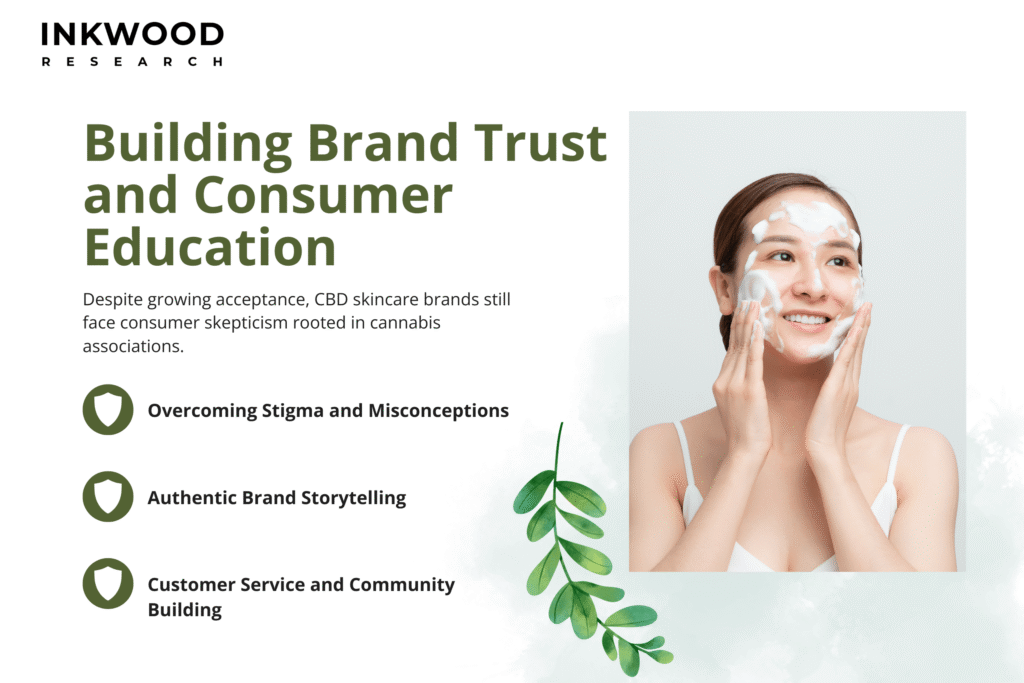 CBD skincare brand trust Australia consumer education community building authentic storytelling customer service