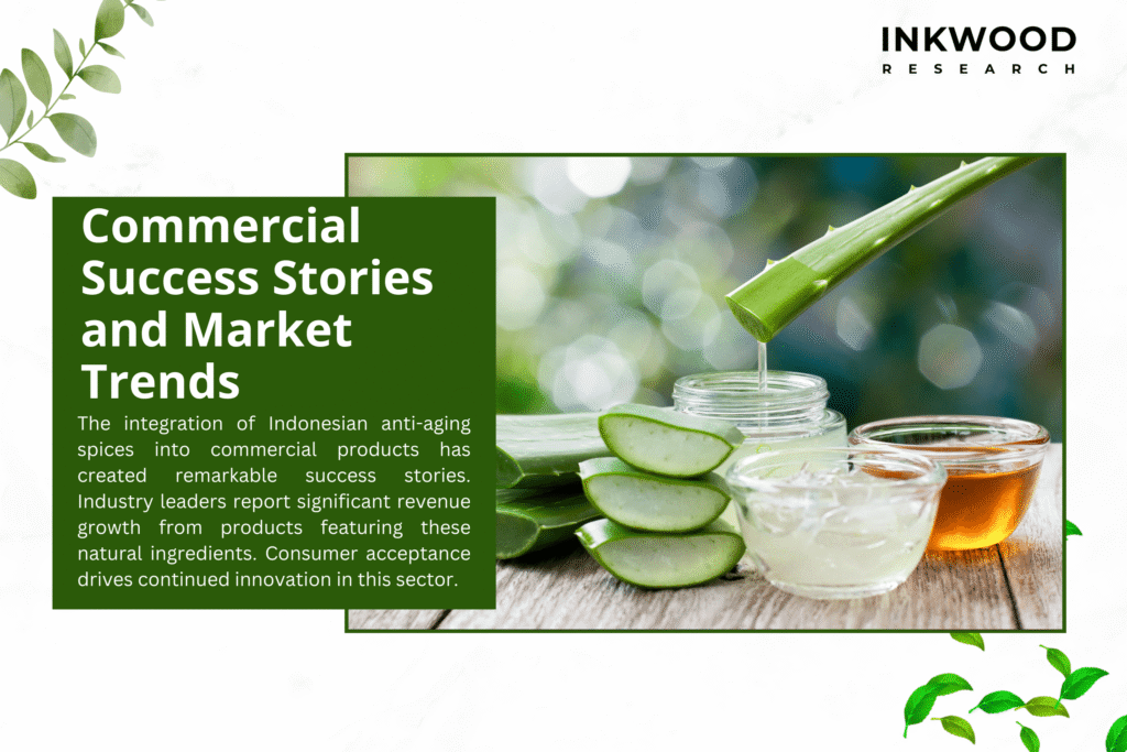 Commercial success of Indonesian spice-based anti-aging products with global beauty brands and market growth trends
