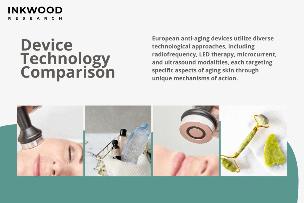 Cutaway diagram showing how radiofrequency LED and microcurrent technologies penetrate different skin layers for anti-aging treatment effects
