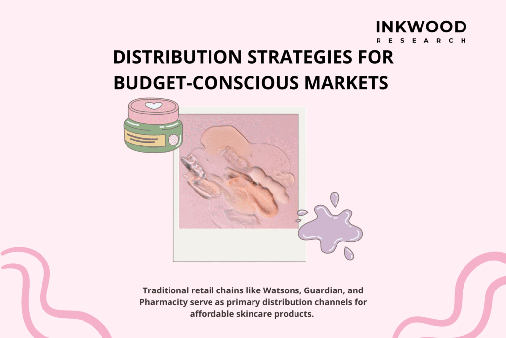 Vietnamese retail chains and e-commerce platforms showcasing affordable skincare product distribution