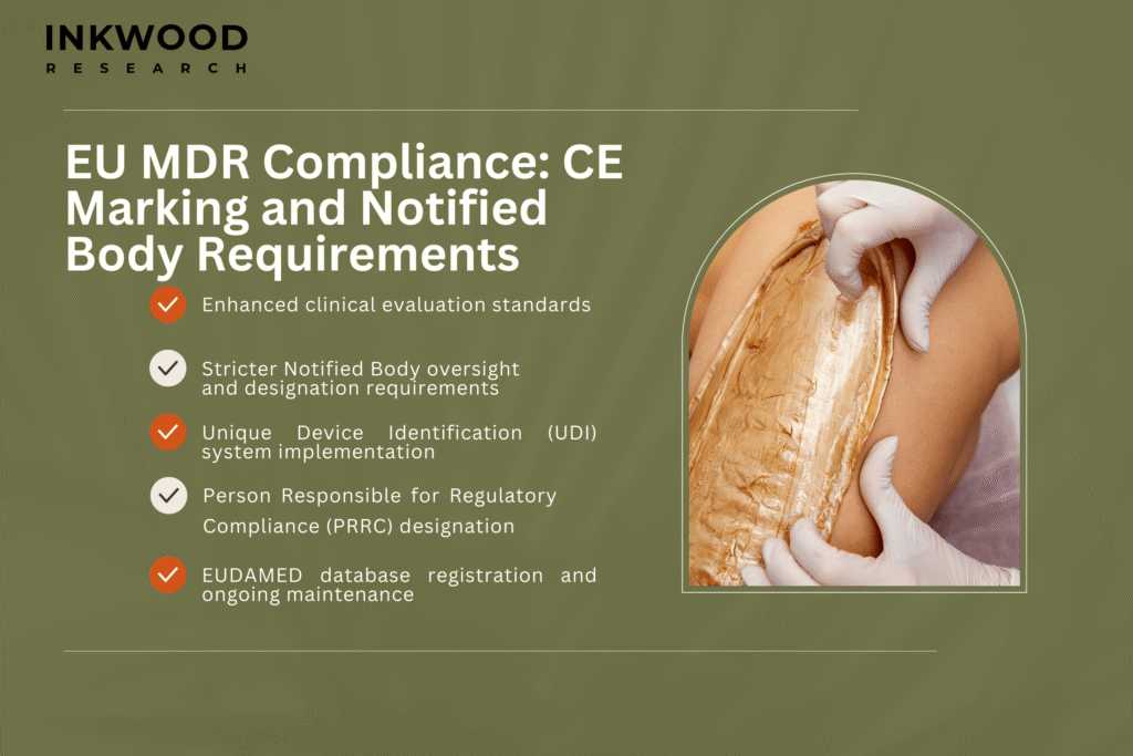 ="EU MDR compliance timeline showing transition periods, Notified Body assessment process, and CE marking requirements across Germany, UK, and France markets
