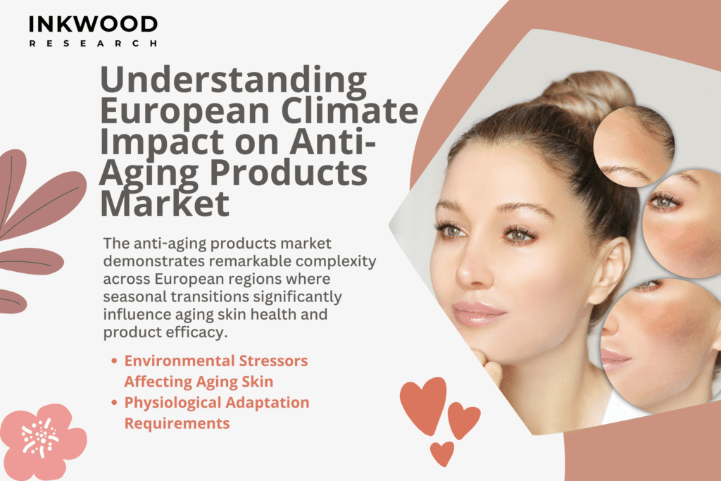 Seasonal anti-aging products transitions across Europe showing clinical testing zones for aging skin