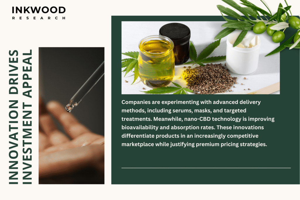 CBD skincare product innovation nano-technology scientific research clinical validation premium formulations multifunctional wellness products bioavailability