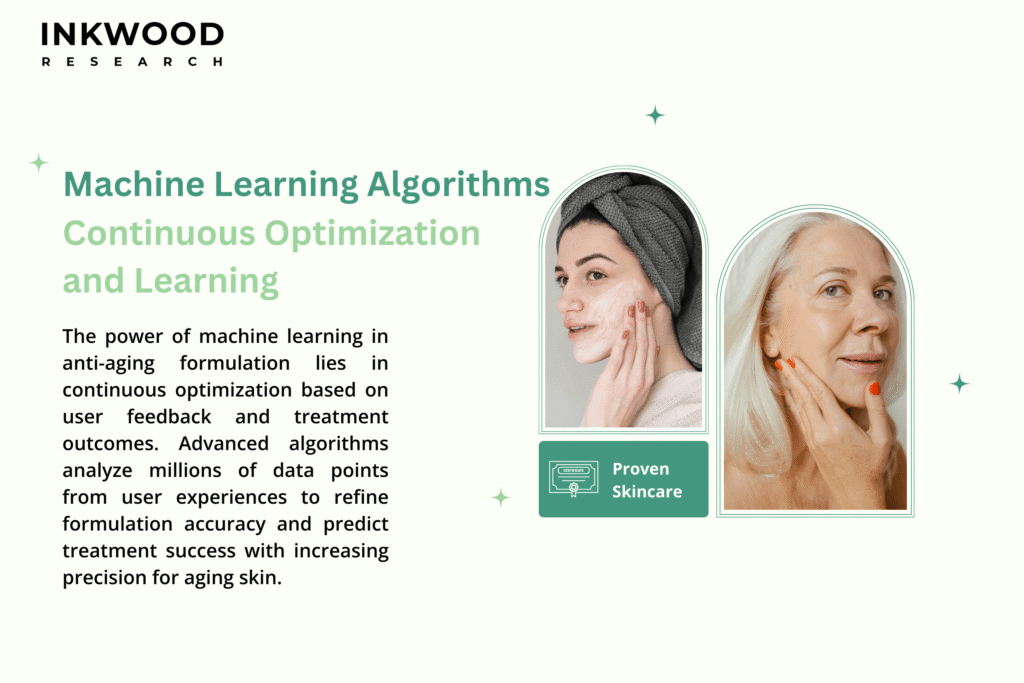 Biomarker monitoring technology measuring anti-aging treatment efficacy at molecular level in aging skin with hyaluronic acid analysis
