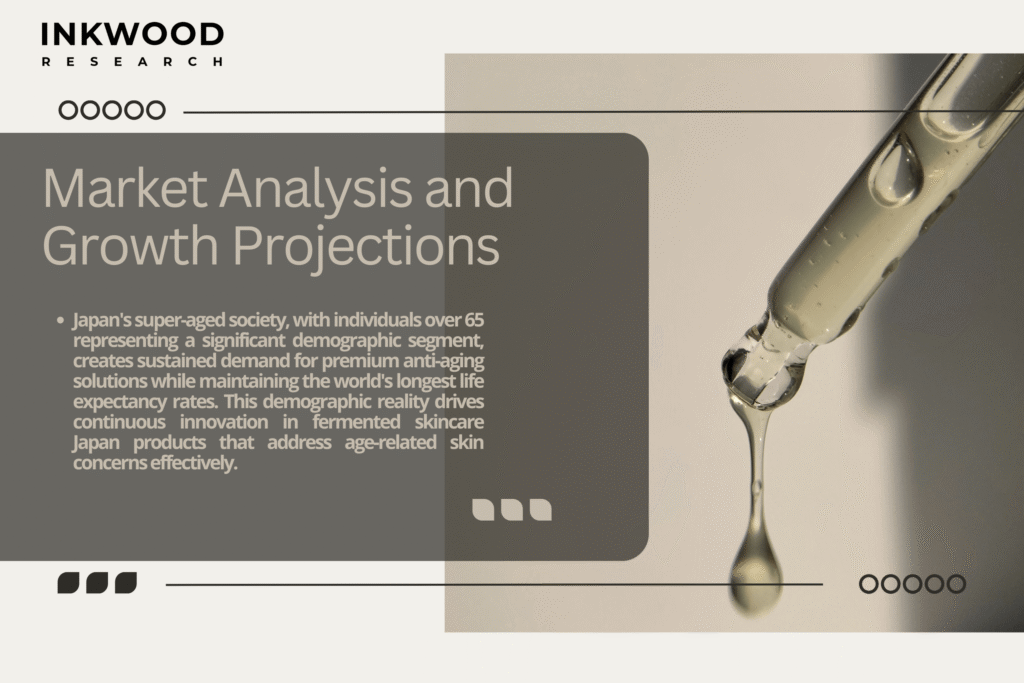Japanese skincare market growth chart showing increasing demand for fermented biotechnology products and market projections through 2032