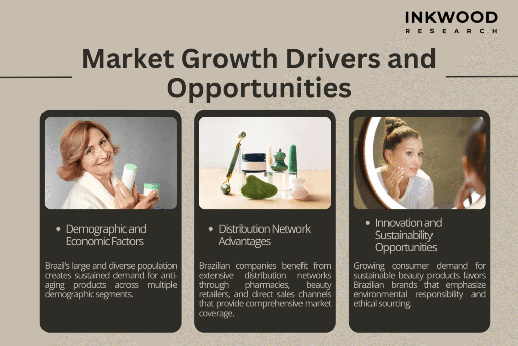 Brazilian anti-aging products market growth projection showing local brands gaining market share against global competitors through 2032