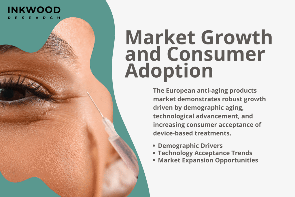 Skin care industry growth chart displaying anti-aging claims validation through clinical testing for aging skin solutions and anti-aging product development