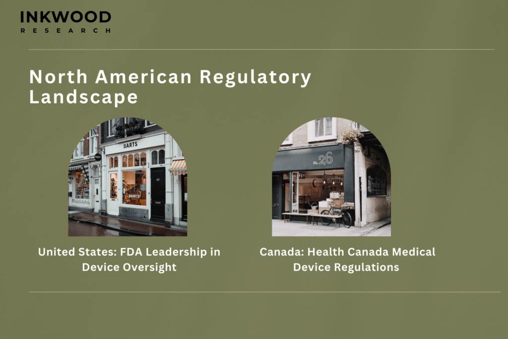 North American regulatory map showing FDA United States and Health Canada approval processes, timelines, and requirements for dermatology devices