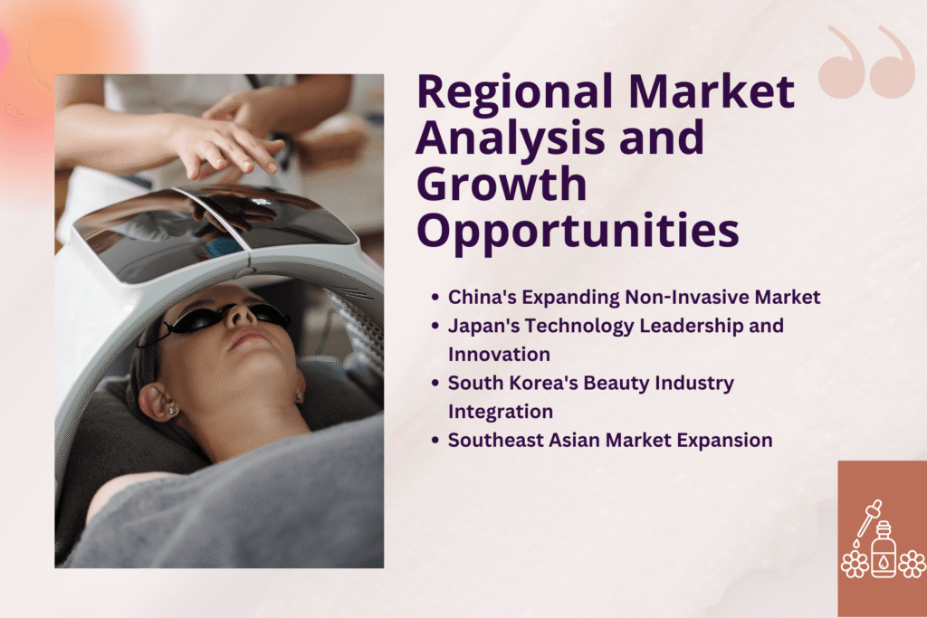 APAC cosmetic trends regional analysis showing market growth opportunities for non-invasive cosmetic procedures across Asia-Pacific countries