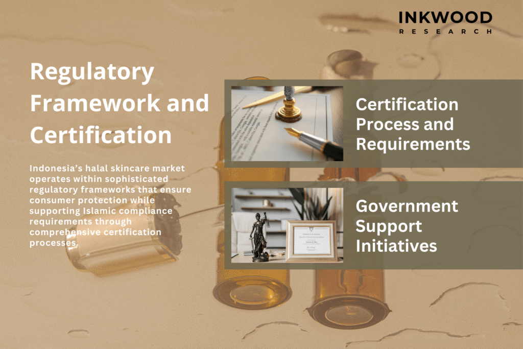 Official halal certification documents and MUI (Indonesian Ulema Council) approval stamps alongside skincare products, with BPOM regulatory guidelines visible, illustrating the comprehensive halal certification process in Indonesia