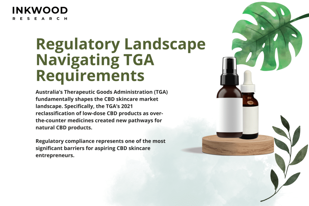 TGA regulatory framework Australia CBD skincare compliance requirements market entry challenges